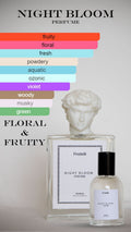 Fratelli- Night Bloom Perfume